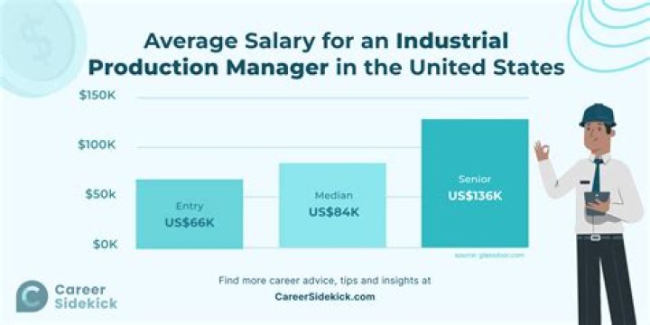Is production supervisor salary fixed or variable?