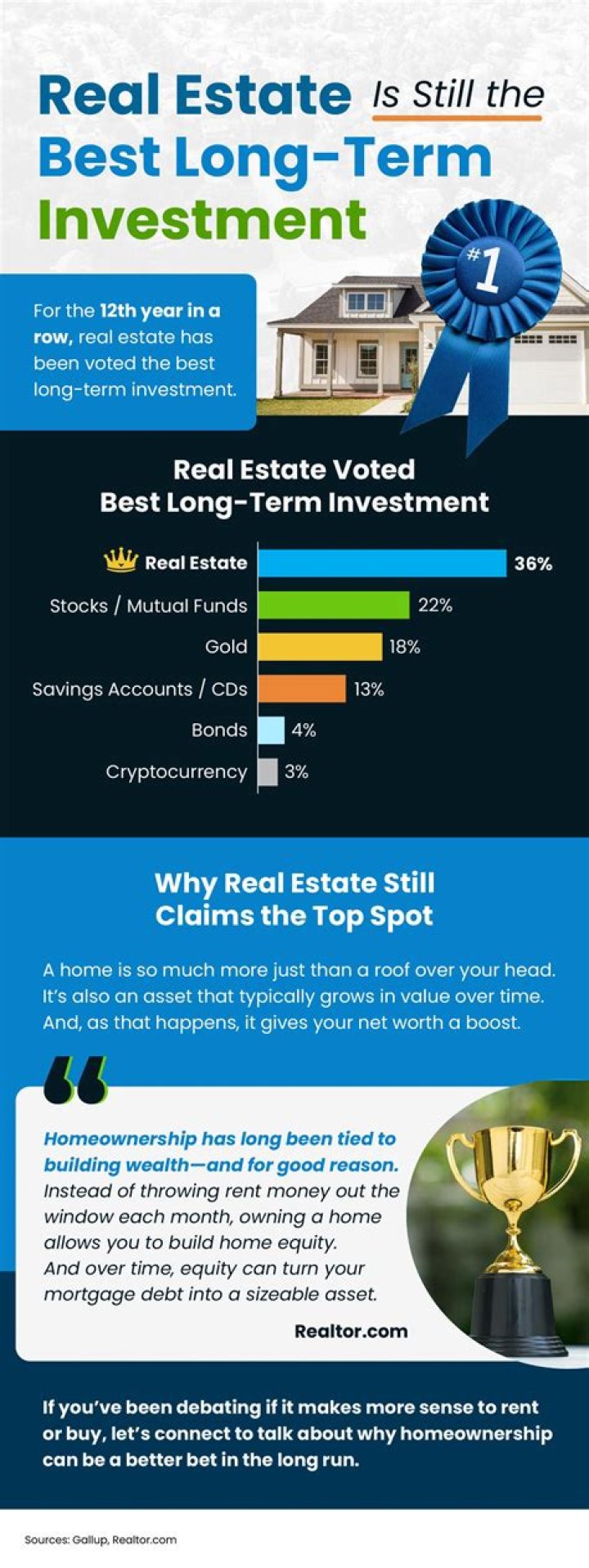 Is property investment long term?