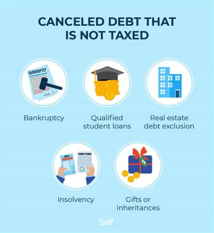Is purchase price reduction included in cancellation of debt income?