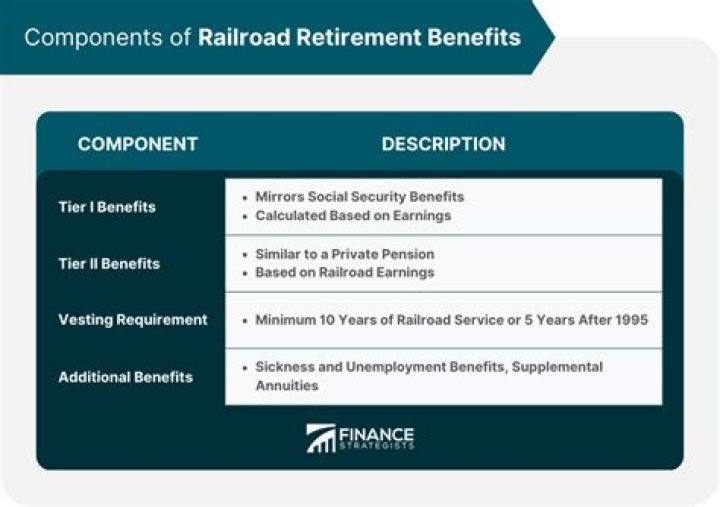 Is railroad retirement considered income?
