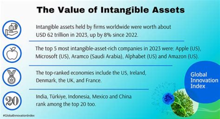 Is real estate an intangible asset?