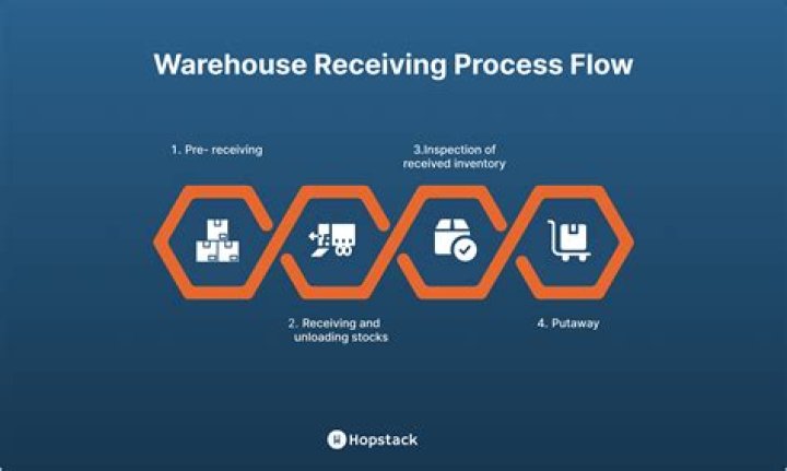 Is receiving stock a income?