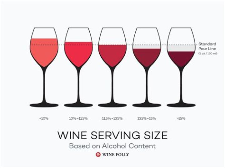 Is red wine considered alcohol?