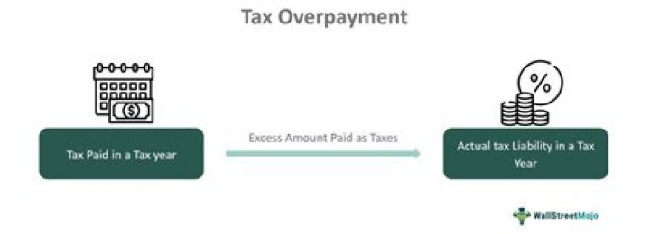 Is refund of overpaid interest taxable?