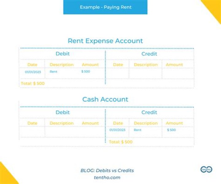 Is rent paid a debit or credit?