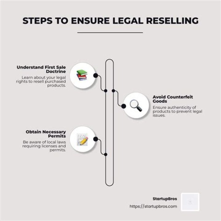 Is reselling illegal in the US?