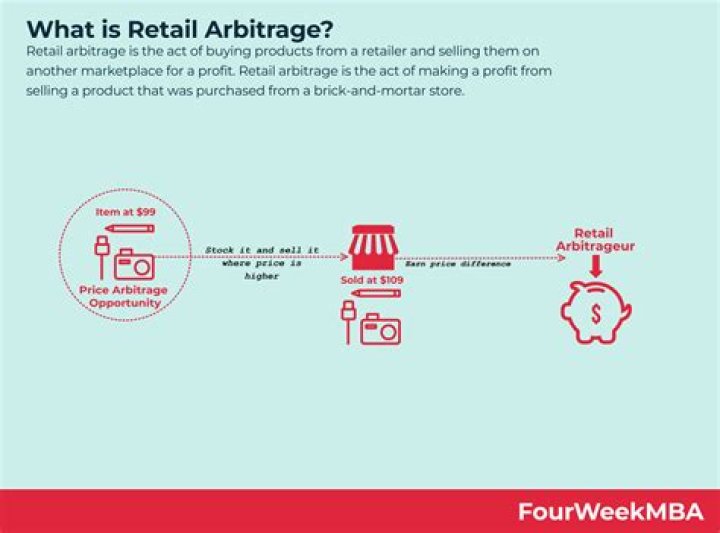 Is retail arbitrage worth it in 2020?