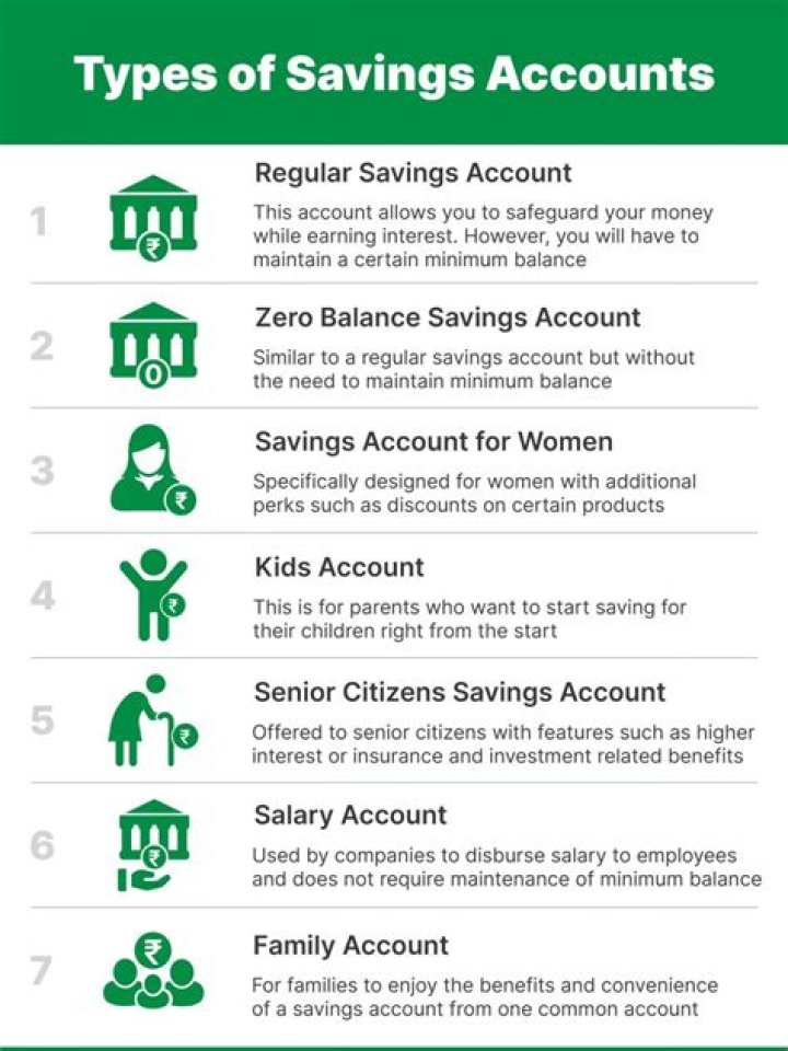 Is savings account a cash account?