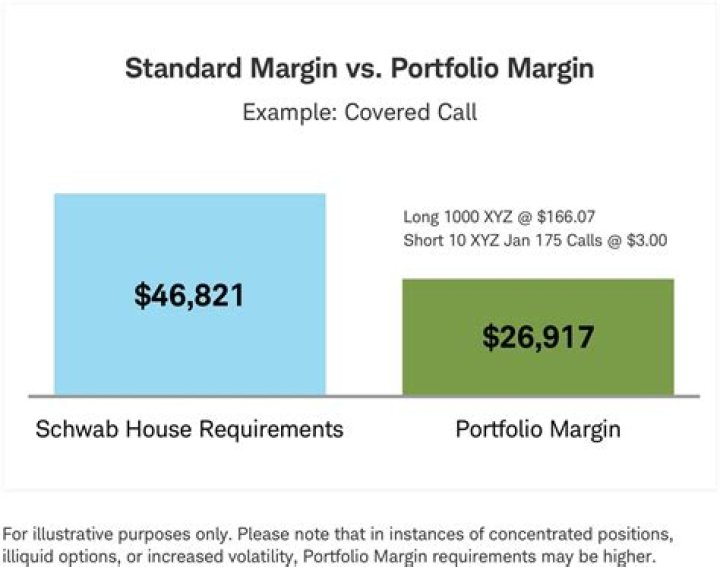 Is Schwab good for IRAs?