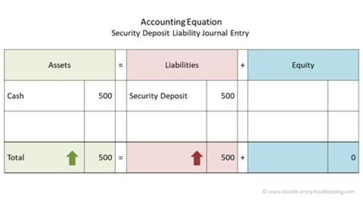 Is security deposit a business expense?