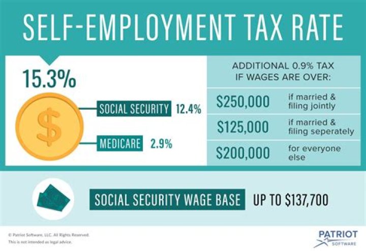 Is self-employment tax rate?