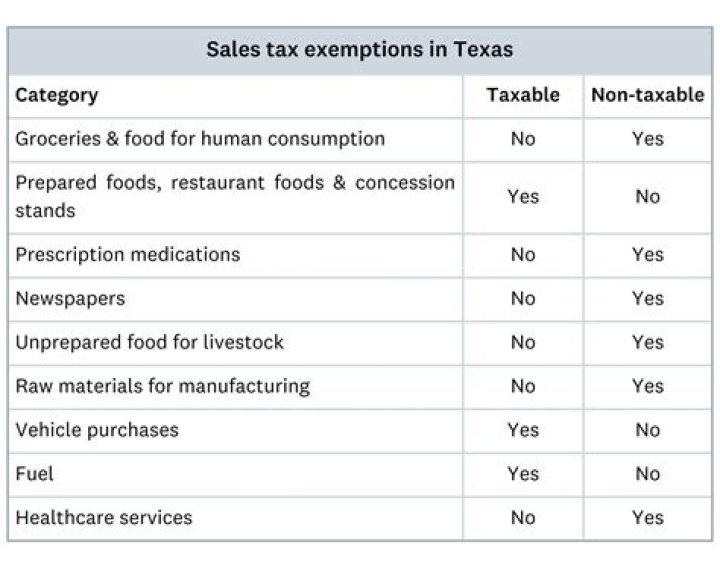 Is SEO taxable in Texas?