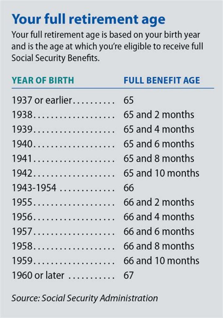 Is Social Security getting a raise in 2021?