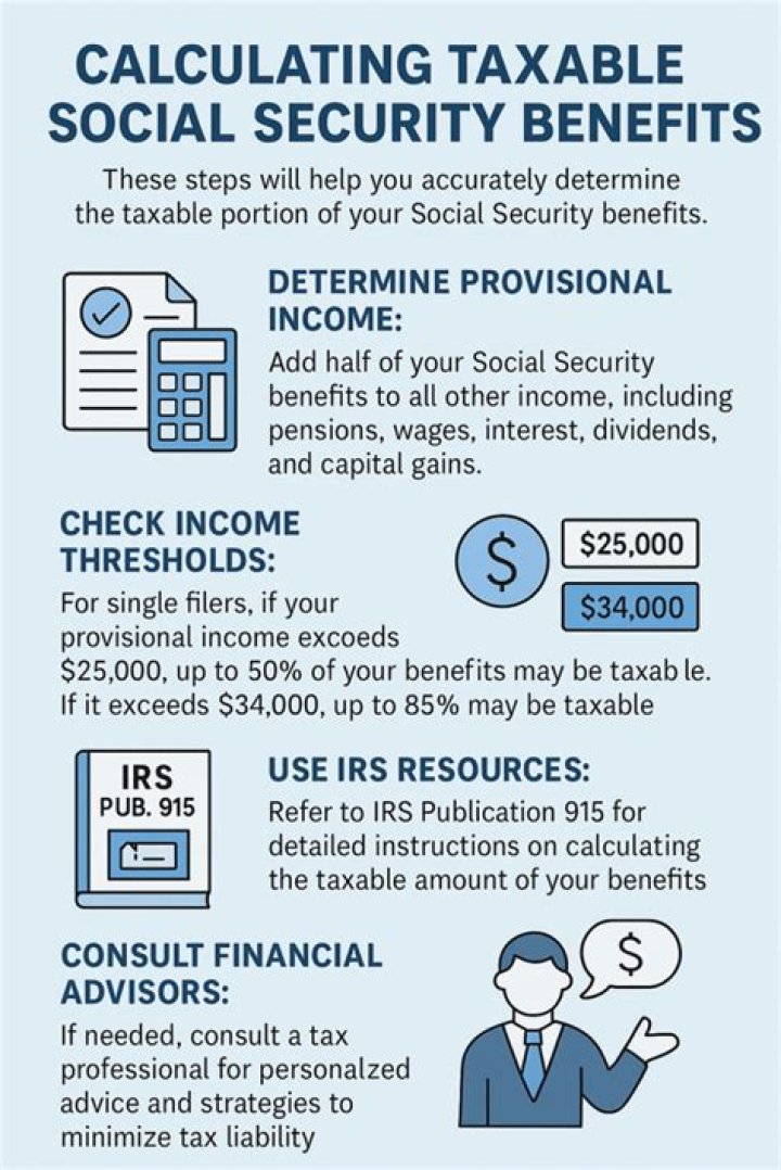 Is Social Security taxable in 2016?