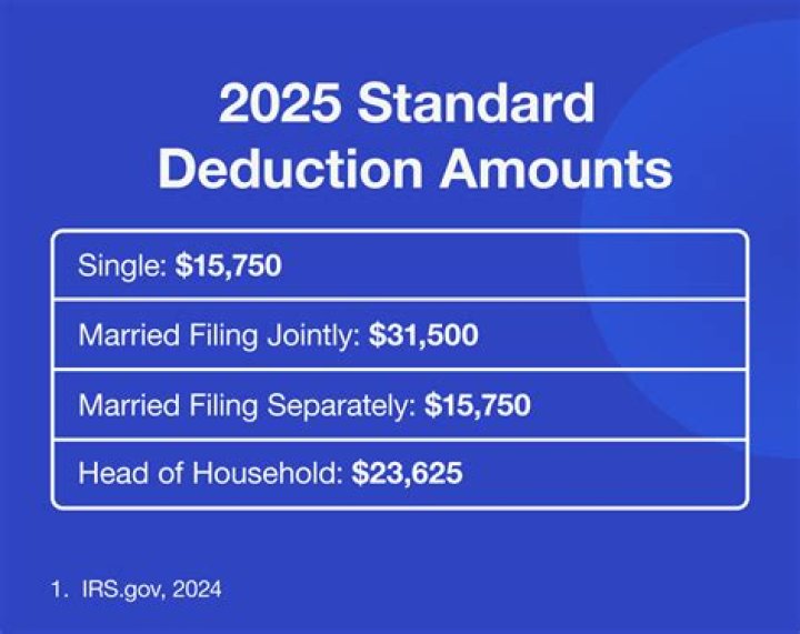 Is standard deduction only for federal income tax?