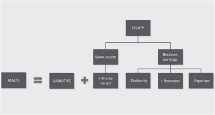 Is stock that a company has bought back from stockholders?