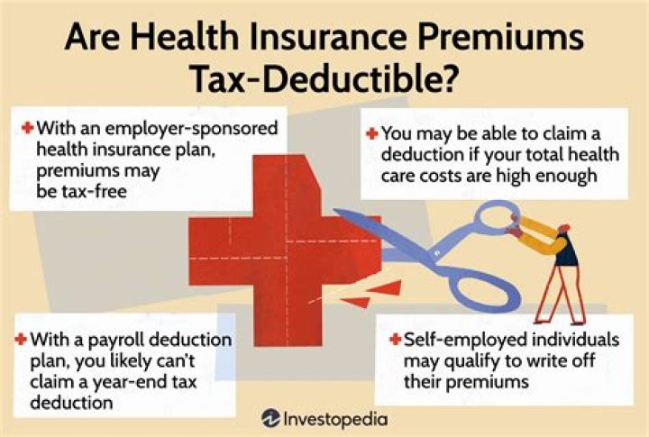 Is supplemental insurance premiums tax deductible?