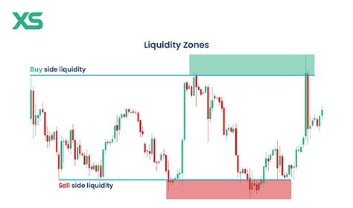 Is Svndy a buy?