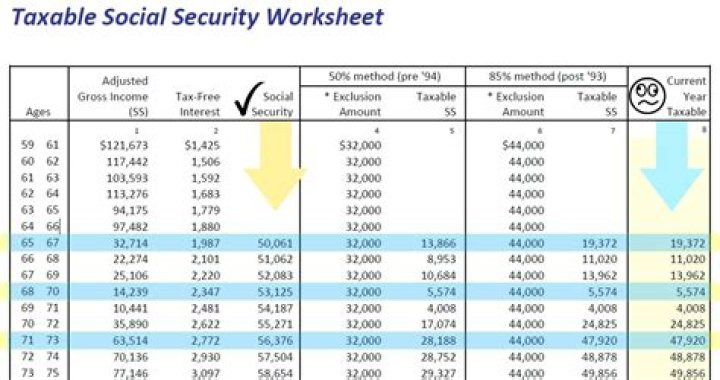 Is Switzerland Social Security taxable in the US?