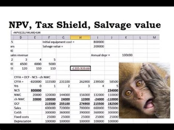 Is tax shield included in NPV?