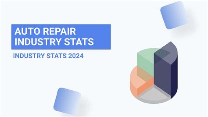 Is the auto repair industry growing?