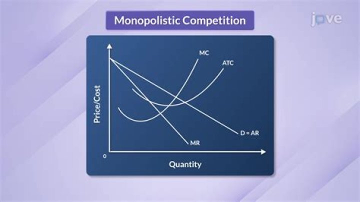 Is the breakfast cereal industry monopolistic competition?