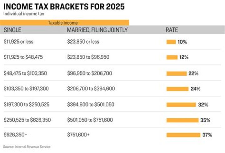Is the Eidl grant taxable income IRS?
