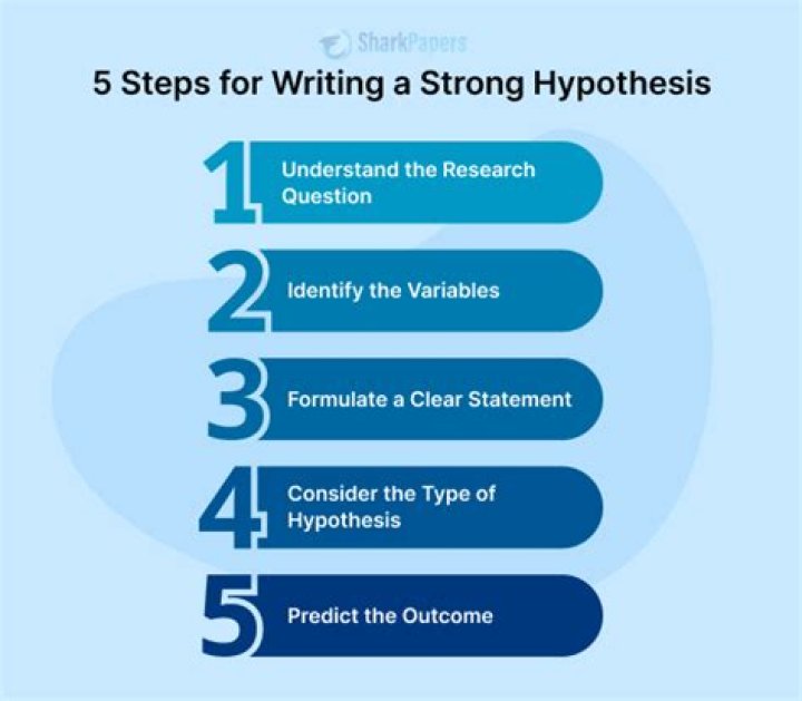 Is the hypothesis in the abstract?