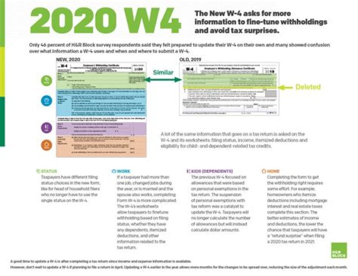 Is the new W-4 Mandatory?