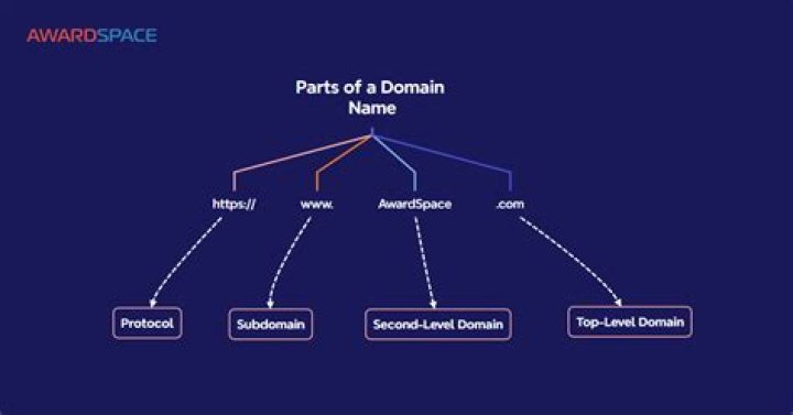 Is the purchase of a domain name taxable?