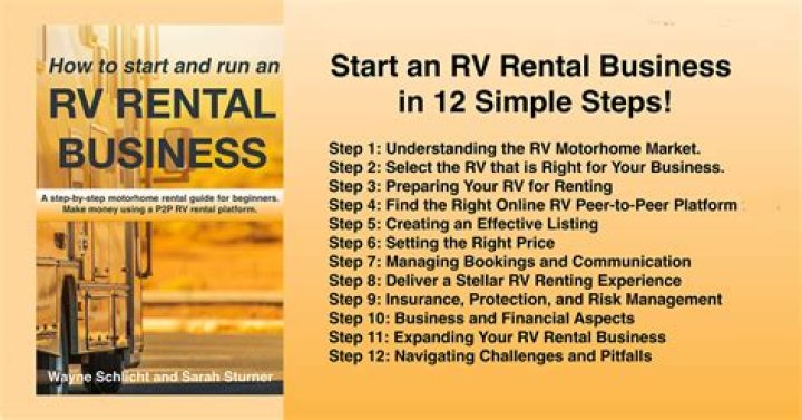Is the RV rental business lucrative?