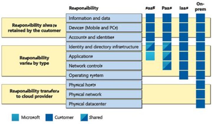 Is the shared responsibility payment a tax?
