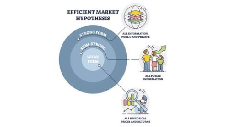 Is the US market an efficient market?