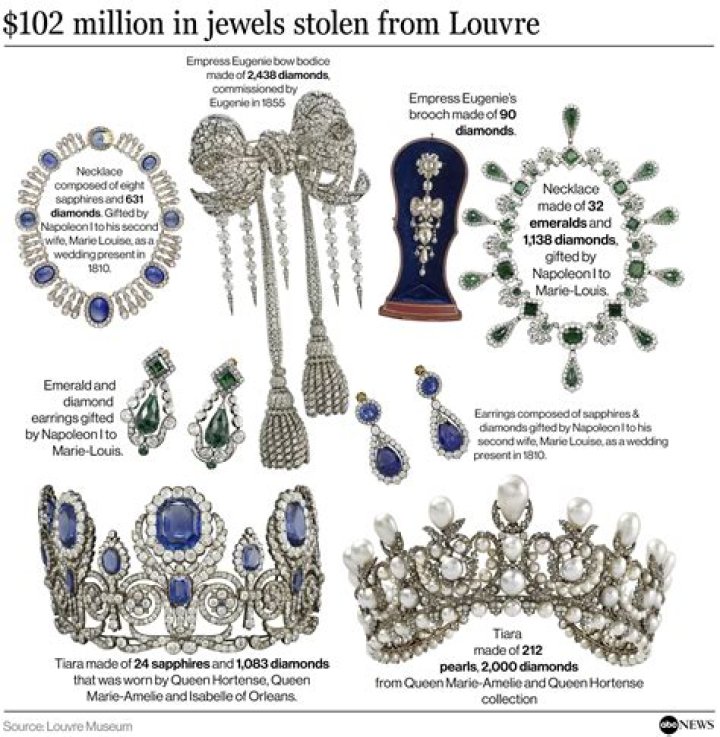 Is there a database for stolen jewelry?