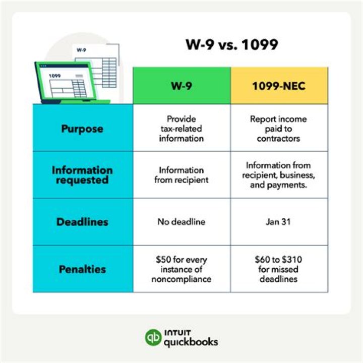 Is there a difference between 1099 and 1099-B?
