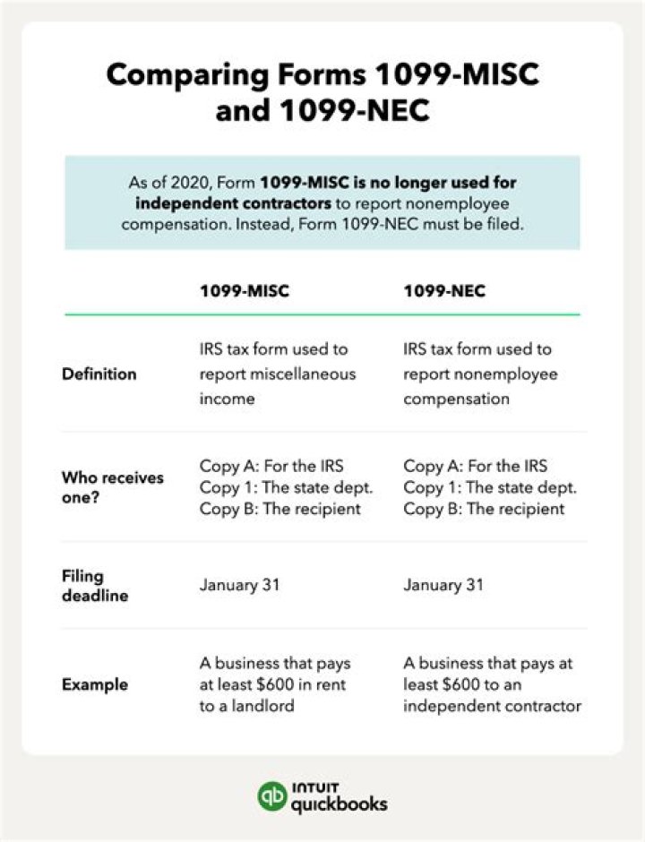 Is there a difference between 1099 and 1099-Misc?