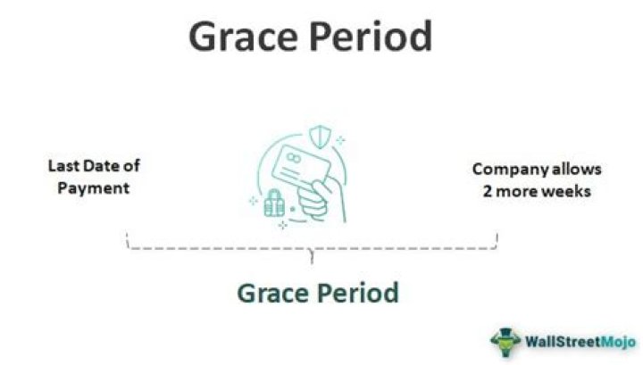 Is there a grace period for monthly mortgage payments?