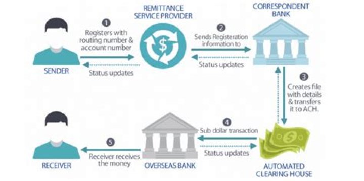 Is there a limit on bank wire transfers?