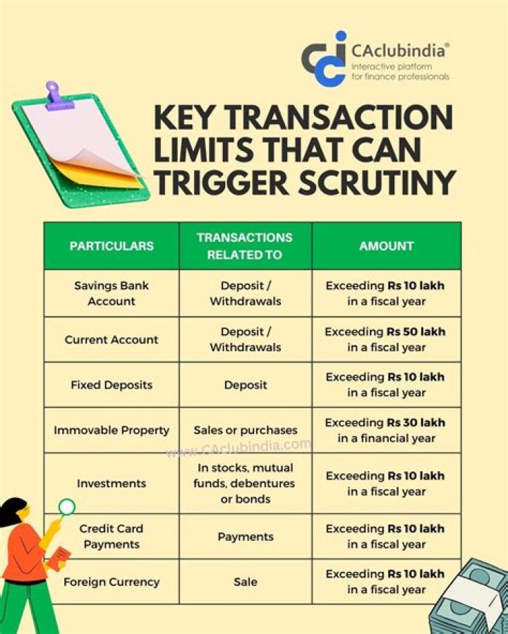 Is there a limit on trust funds?