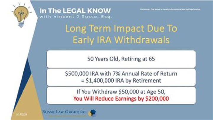 Is there a limit to how much I can withdraw from my IRA every month?