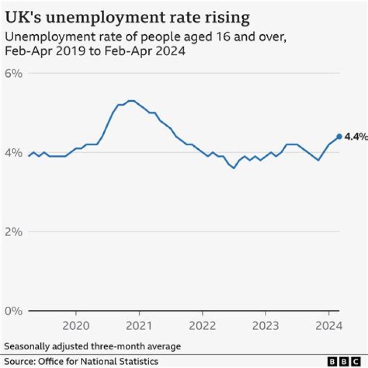 Is there a one week waiting period for unemployment in RI?
