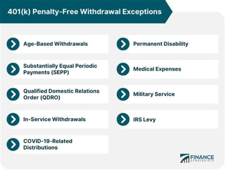 Is there a penalty for early withdrawal from 401k in 2020?