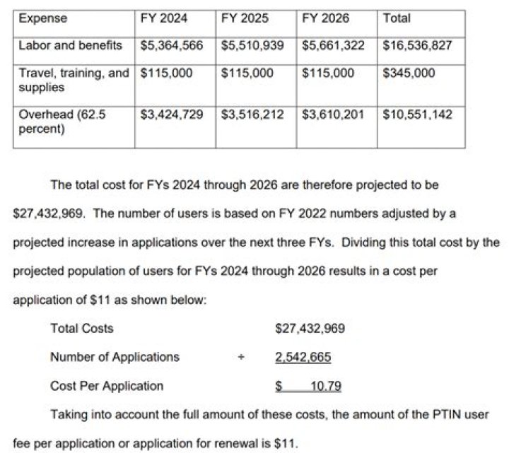Is there a PTIN fee for 2021?