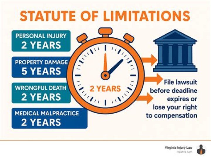 Is there a statute of limitations on owing the IRS?