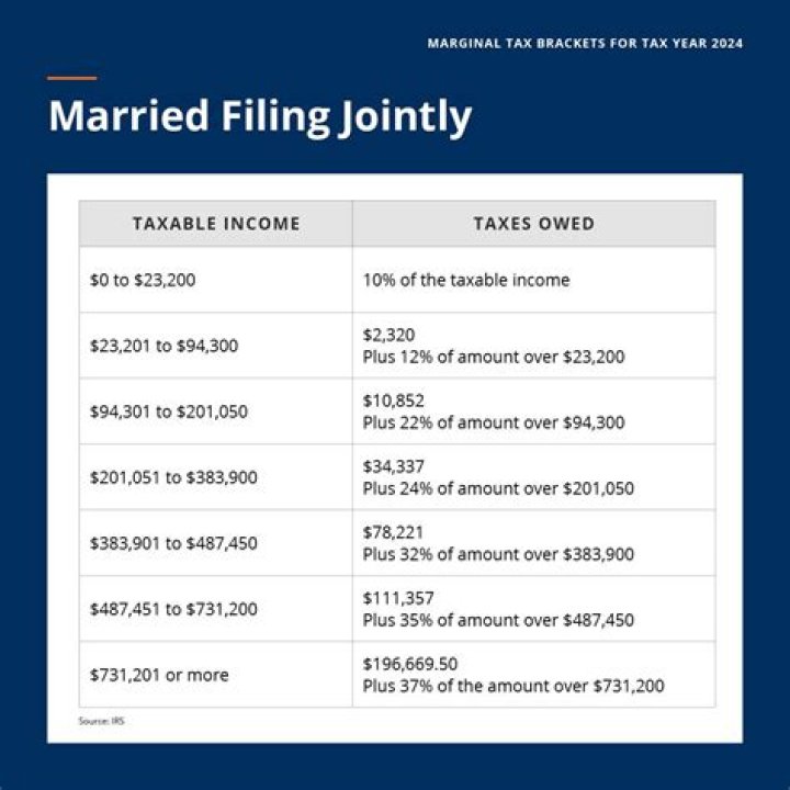 Is there a tax calculator for married couples?