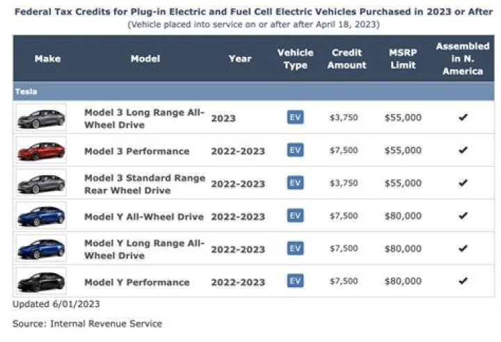 Is there a tax credit for buying an electric car in 2020?