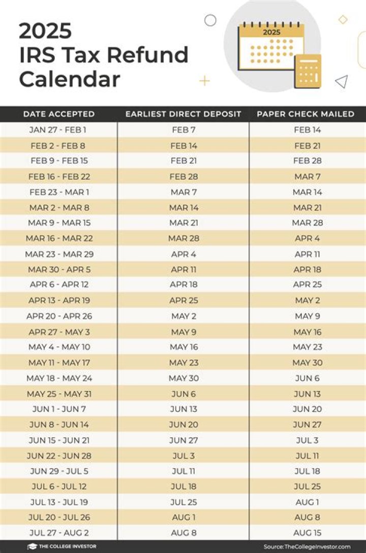 Is there a tax refund delay for 2016?