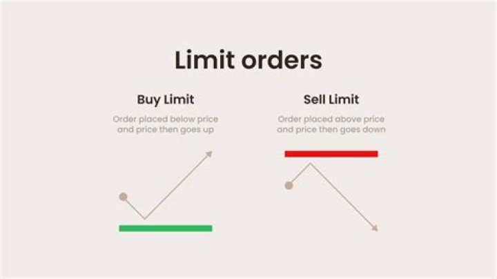 Is there a time limit for short selling?