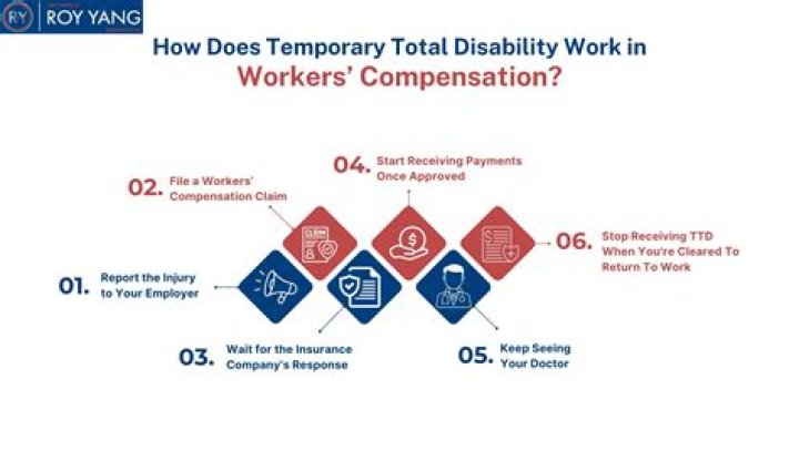 Is there a time limit on how long an injured worker can receive temporary total disability benefits in Pennsylvania?