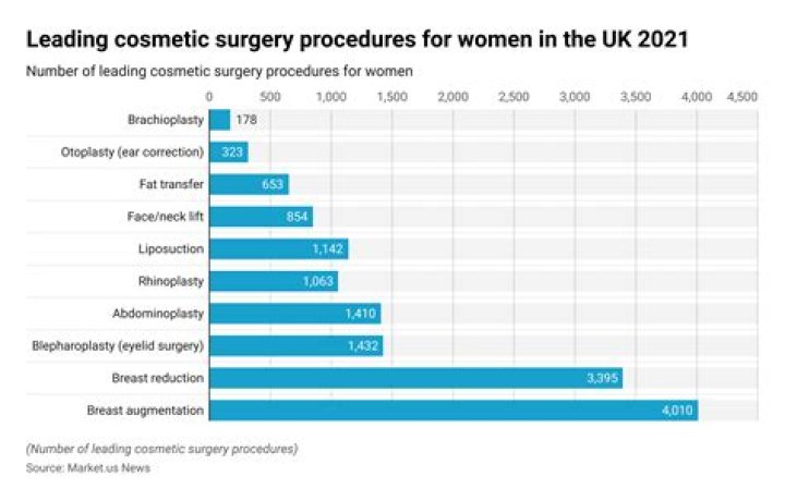 Is there tax on cosmetic procedures?